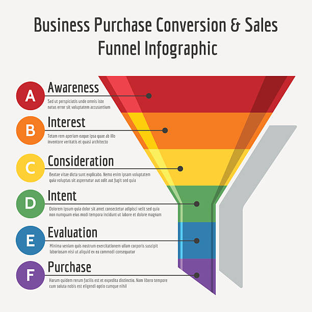 Marketing Funnel