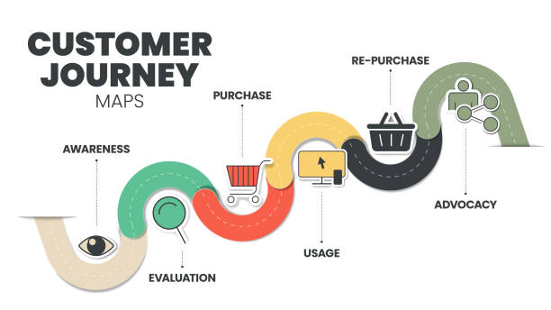 Marketing Funnel