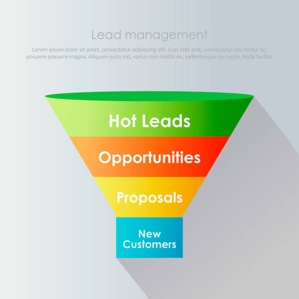 Marketing Funnel