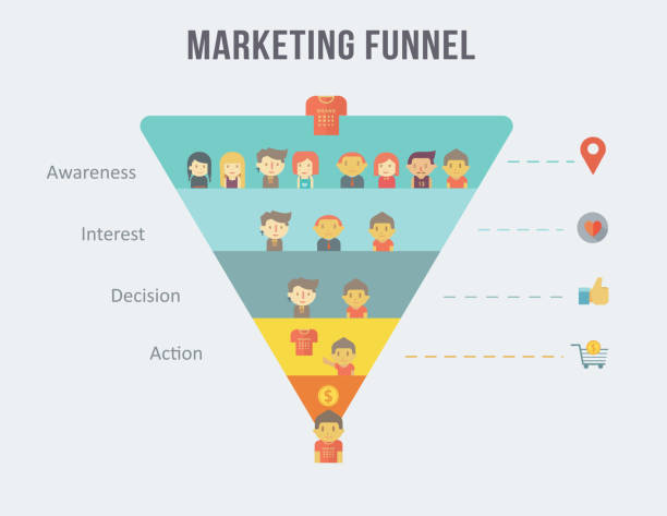 Marketing Funnel