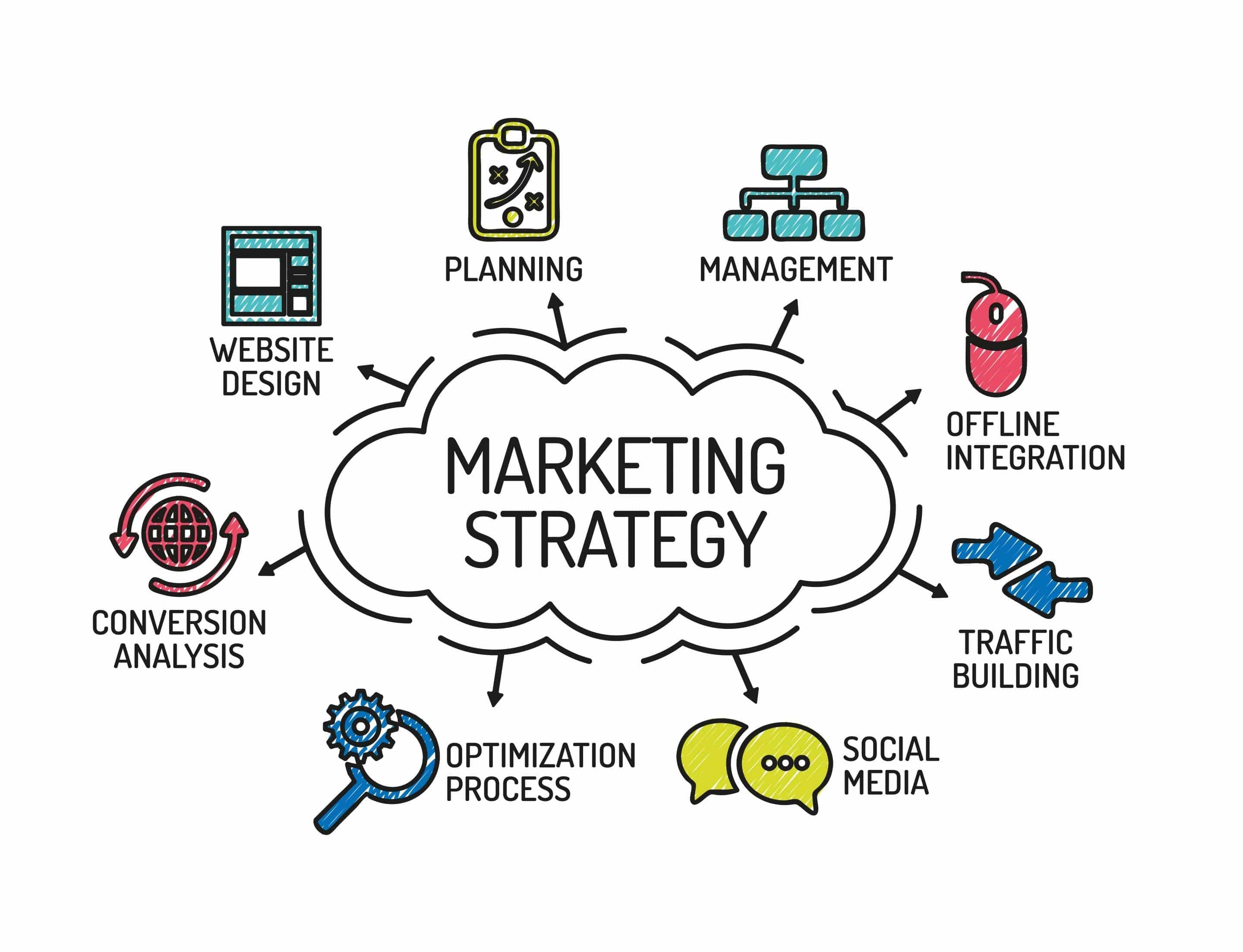 Tailored Marketing Solutions